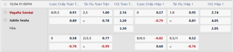 Bảng tỷ lệ kèo trận Vegalta Sendai vs Iwata